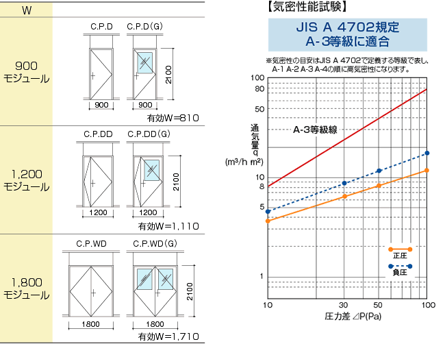 iC[W